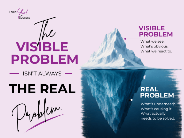 Graphic describing the visible problems in business versus the real problems